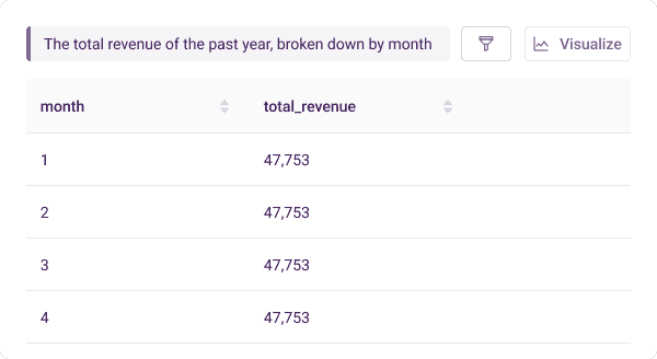 Get a report in seconds