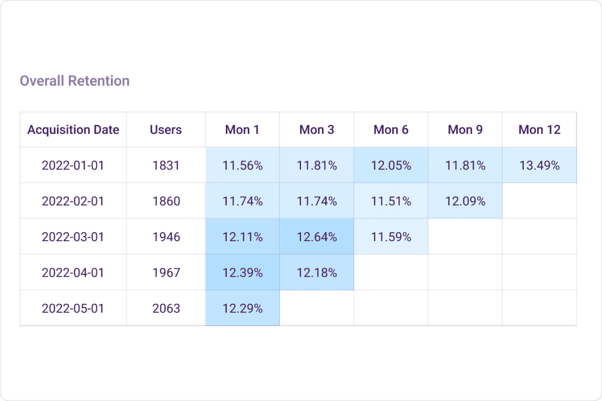 Measuring customer loyalty