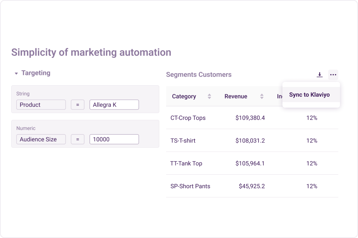 Simplicity of marketing automation
